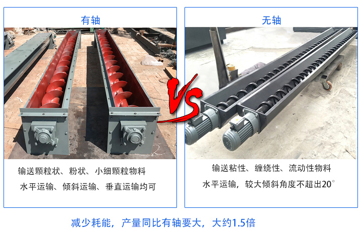 無軸產(chǎn)量同比有軸要大；有軸螺旋輸送機(jī)主要輸送顆粒狀、粉狀、小細(xì)顆粒物料，無軸螺旋輸送機(jī)適合輸送粘性、纏繞性、流動性物料；有軸絞龍螺旋輸送機(jī)：水平運輸、傾斜運輸、垂直運輸均可，無軸絞龍螺旋輸送機(jī)：水平運輸