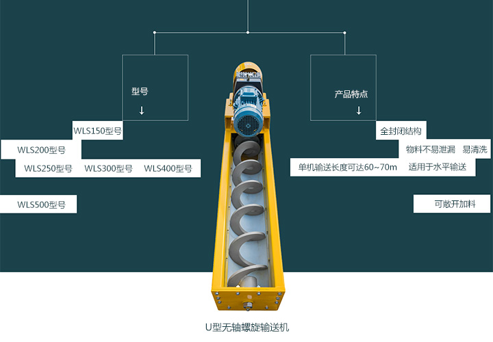  無軸螺旋輸送機型號有哪些？